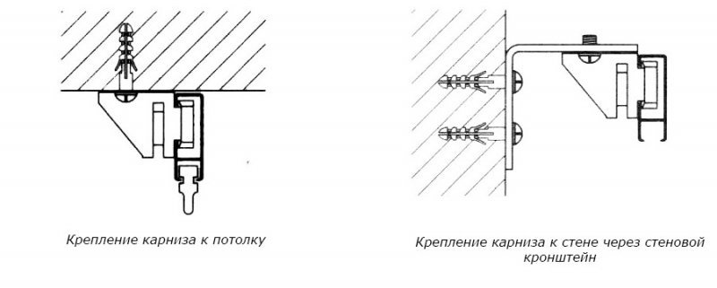 Карниз алюминиевый на стену